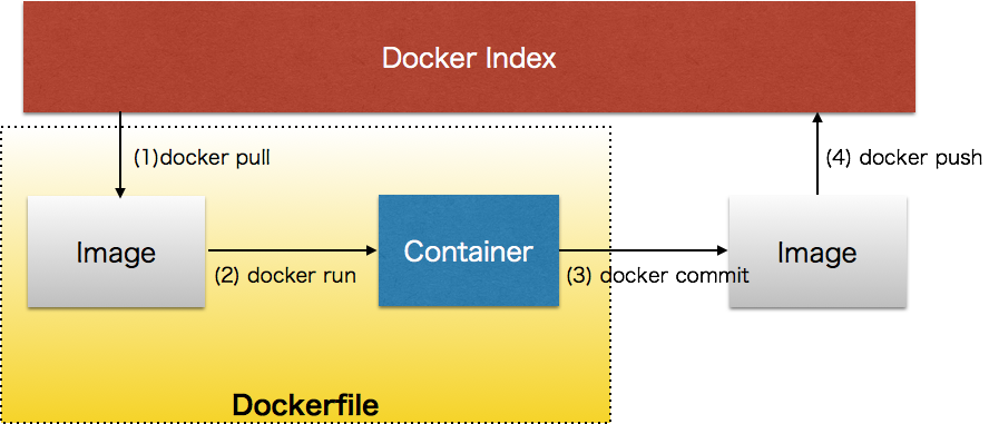 dockerfile.png