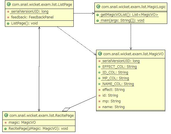 WicketListClassDiagram.png
