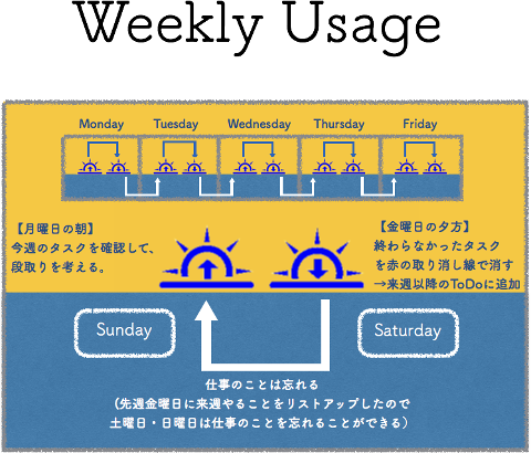 note_weekly.png note_weekly.png